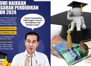 Anggaran Pendidikan 2024 Capai Rp665 Triliun, Rekor Tertinggi Baru