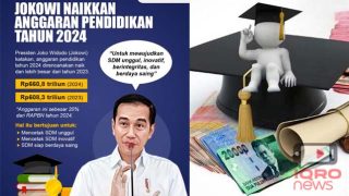 Anggaran Pendidikan 2024 Capai Rp665 Triliun, Rekor Tertinggi Baru