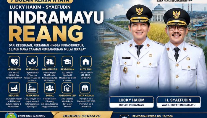 Indramayu REANG Mulai Terasa? Ini Capaian Lucky-Syaefudin di 10 Sektor Strategis